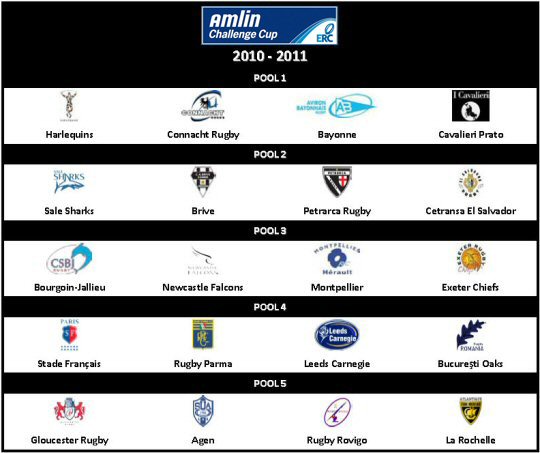 Amlin Challenge Cup 2010-11 Pools